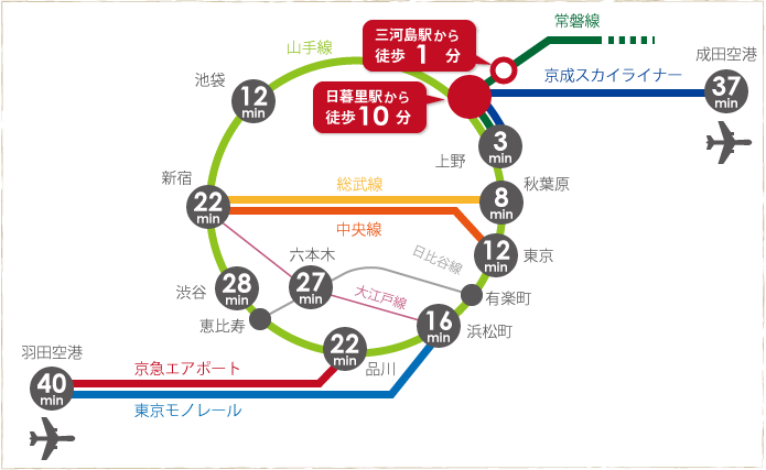 WASABI 日暮里のロケーション