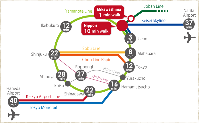 WASABI Nippori location